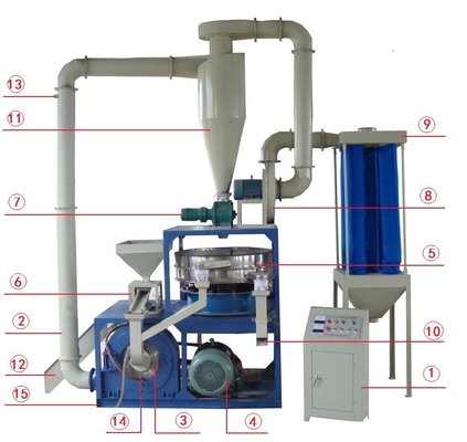 comprar Máquina de pulverização de plástico de tipo disco redondo de alta velocidade PP PE online manufacture